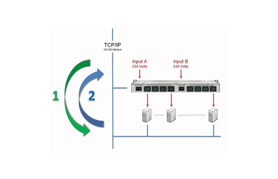 CONTROLLER-ELECTRIC-IP-8-CATCH-IEC