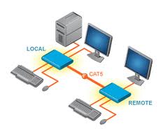 Déport KVM VGA